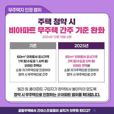 2025년부터 달라지는 주요 주거 정책