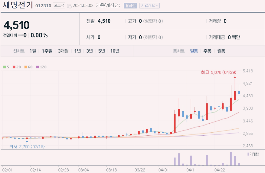 변압기 관련주 대장주 수혜주 TOP5