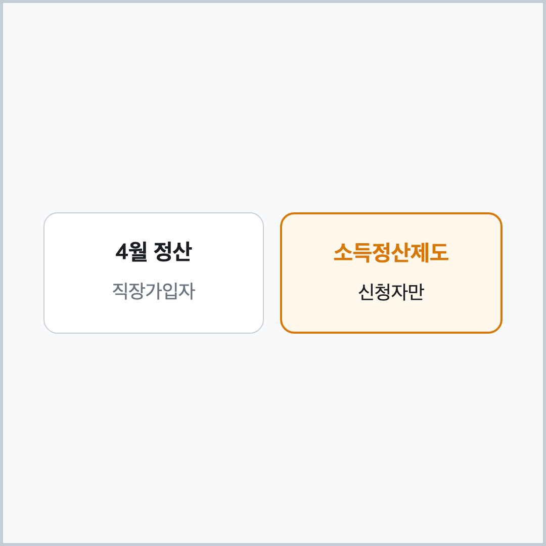 4월 정산과 소득정산제도 대상 비교