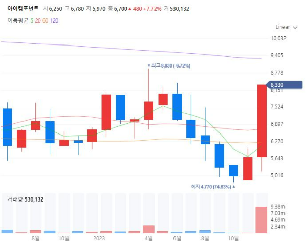 그래핀관련주대장주수혜주TOP5_아이컴포넌트