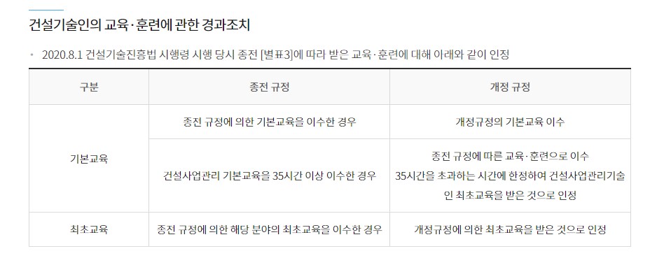 건설기술교육원 온라인 교육센터 교육안내