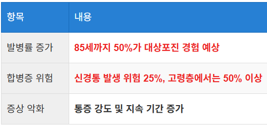 예방접종 미실시 시 위험성