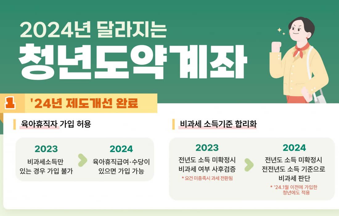 2024달라지는 내용1