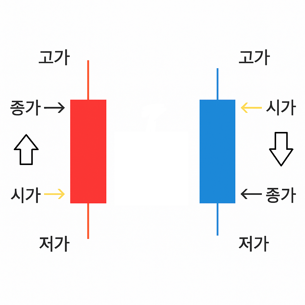 캔들차트