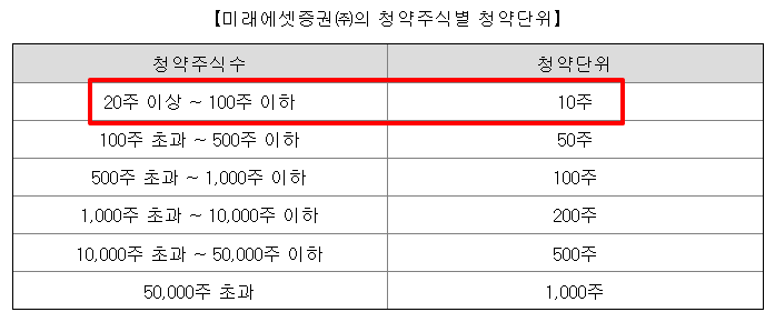 서울보증보험 공모주 수요예측결과 상장일