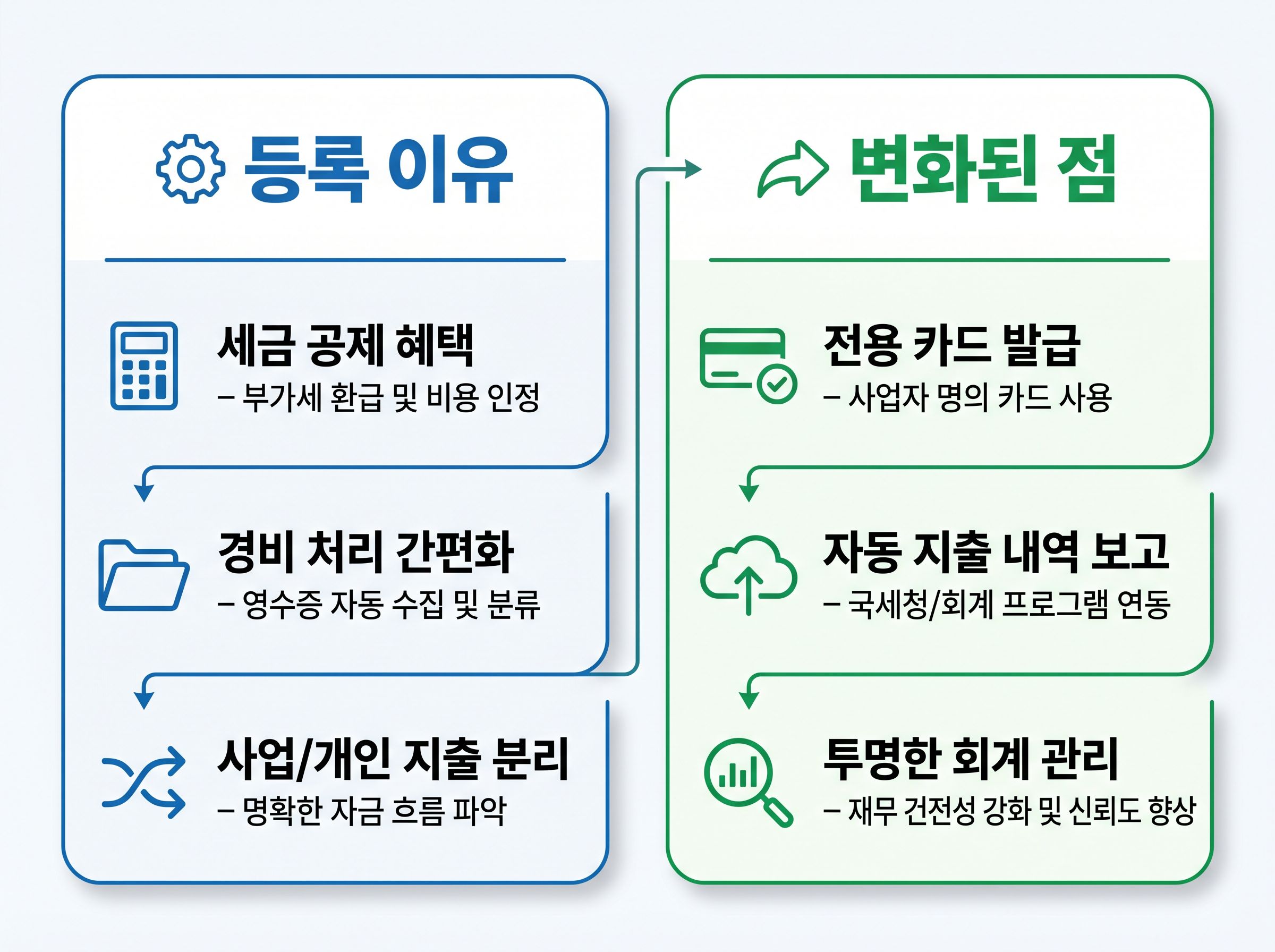 개인사업자 사업용 신용카드 등록 이유와 장점을 정리한 표지 이미지