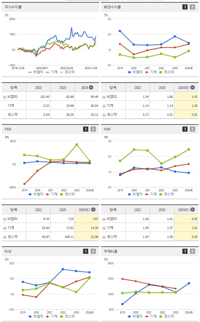 비엠티_섹터분석