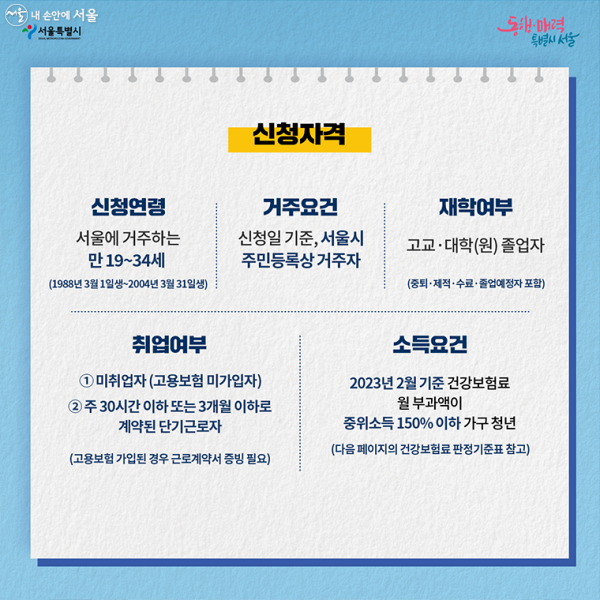 청년수당