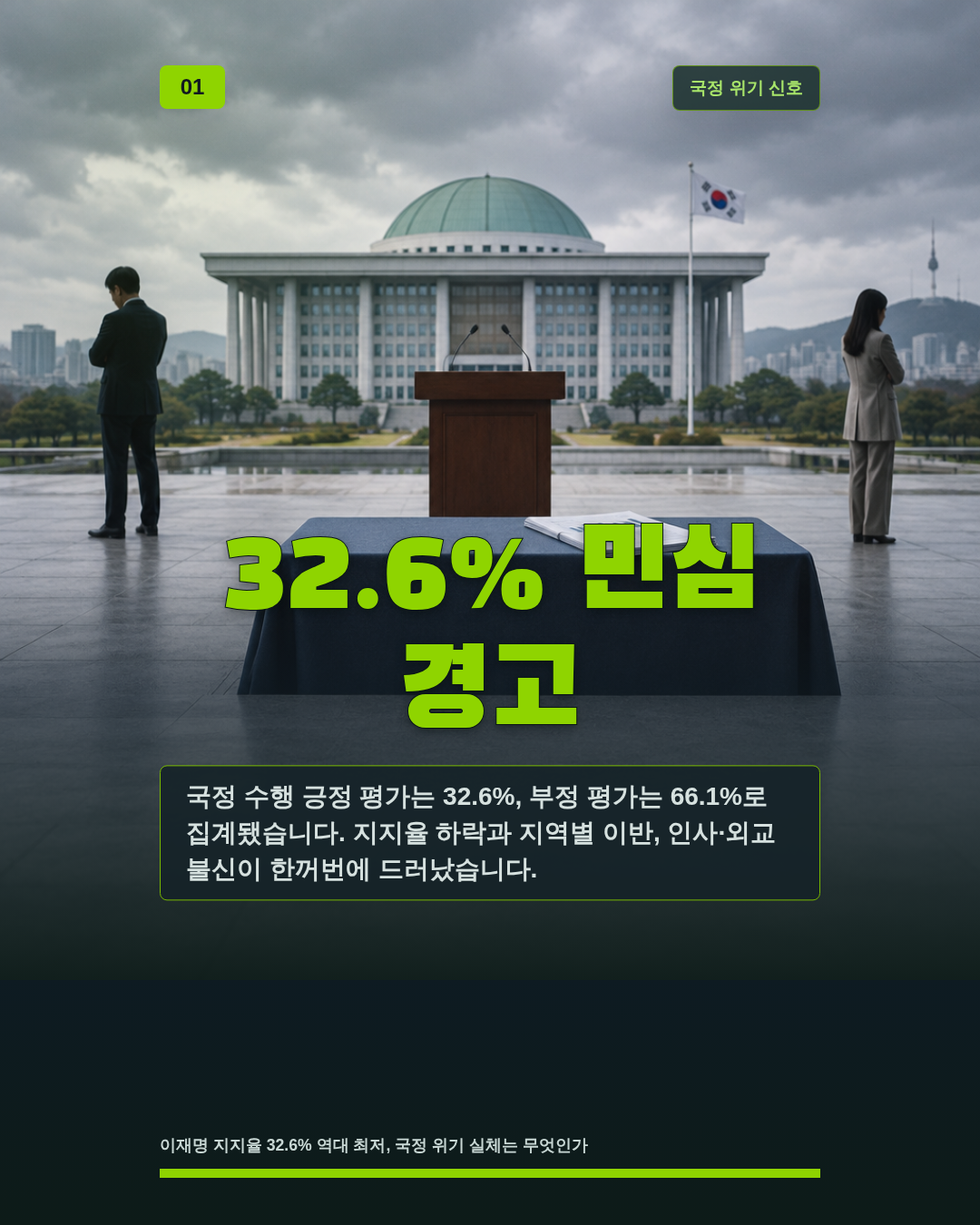 32.6% 민심 경고