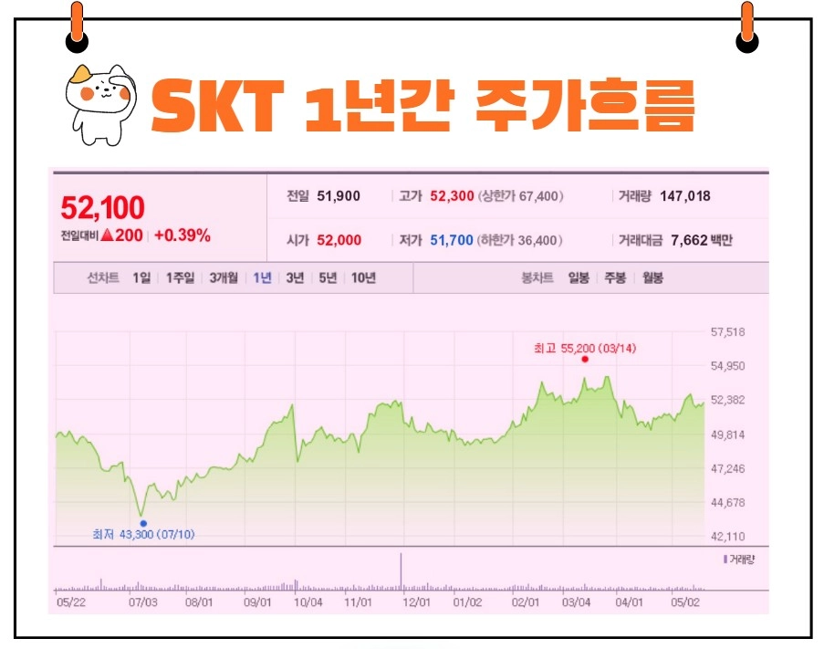SKT 주가