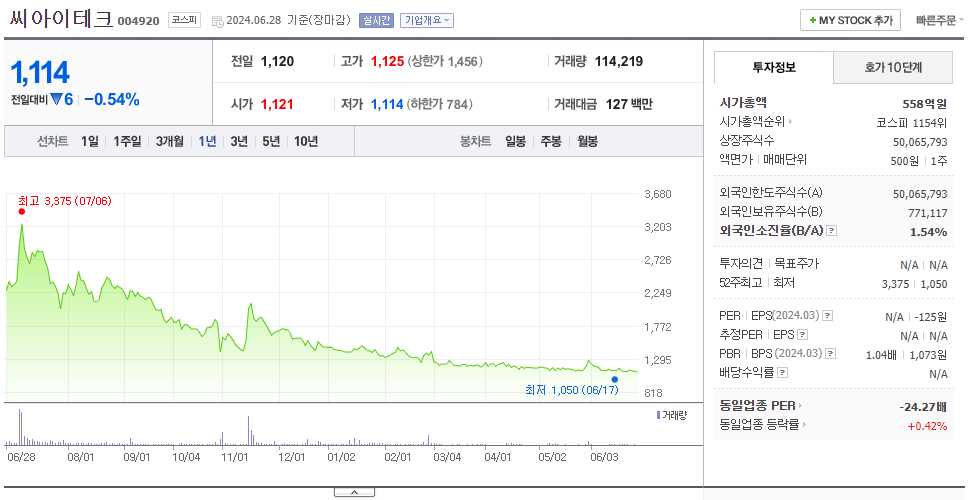 씨아이테크_주가
