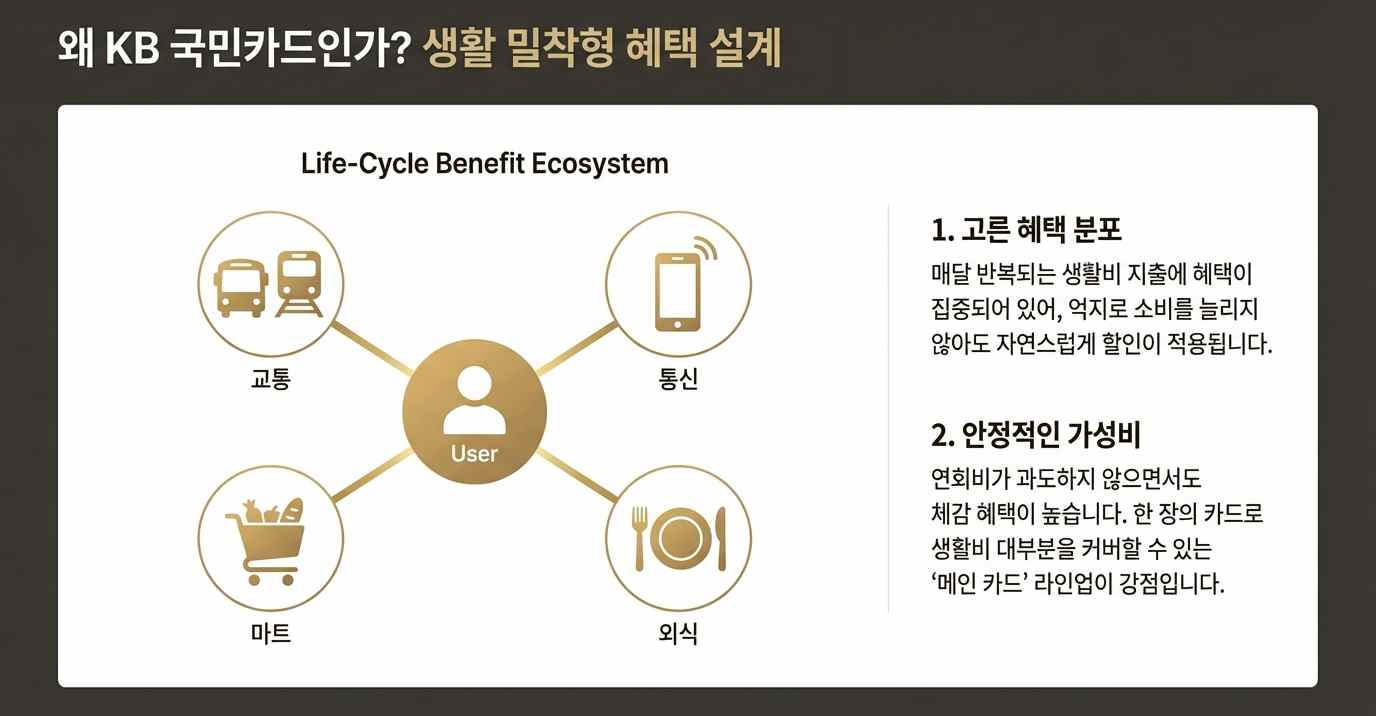 국민카드-사진1