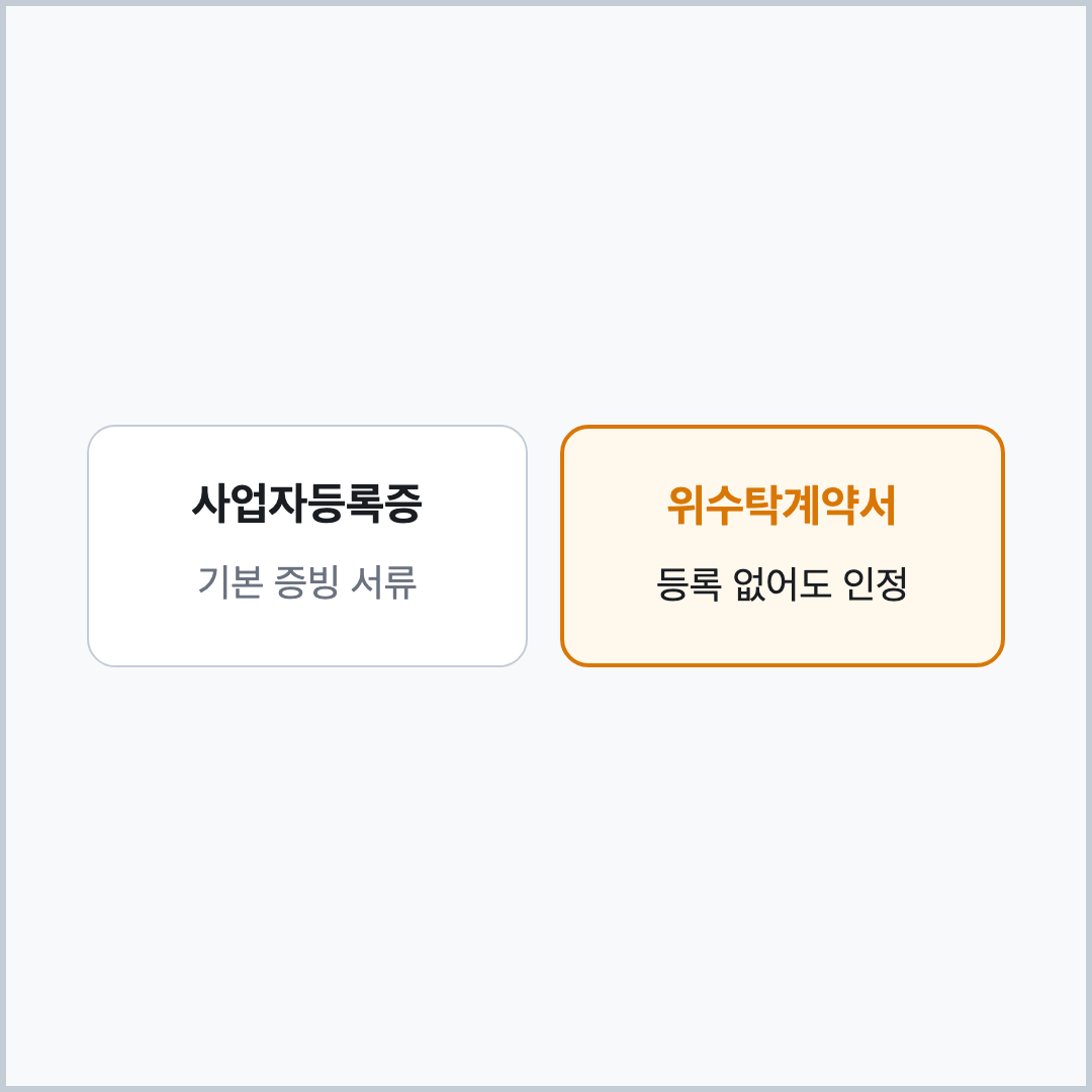 청년내일저축계좌 사업자등록증과 위수탁계약서 비교