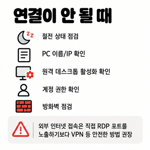 PC 전원 원격 데스크톱 설정 PC 이름 IP 권한 방화벽 절전 상태와 VPN 사용을 오류 해결 체크리스트로 보여주는 카드