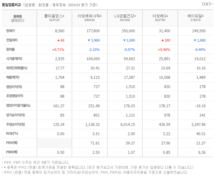 콜마홀딩스_동종업비교자료
