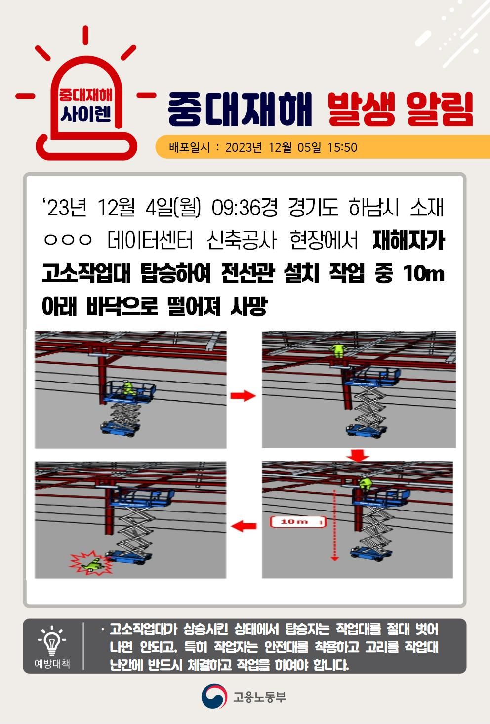 고소작업대에 탑승하여 전선관 설치 작업 중 떨어짐(10m)
