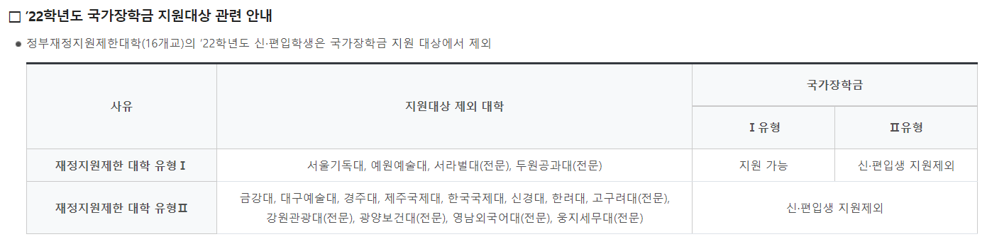 2022학년도 국가장학금 지원대상 관련 안내