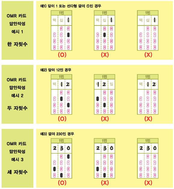2024년 상반기 KMA 한국수학 학력평가 일정, 시험접수, 대상, 성적발표