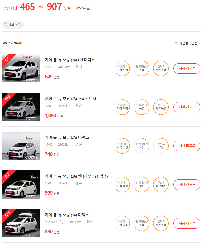 모닝 중고차 시세, 가격