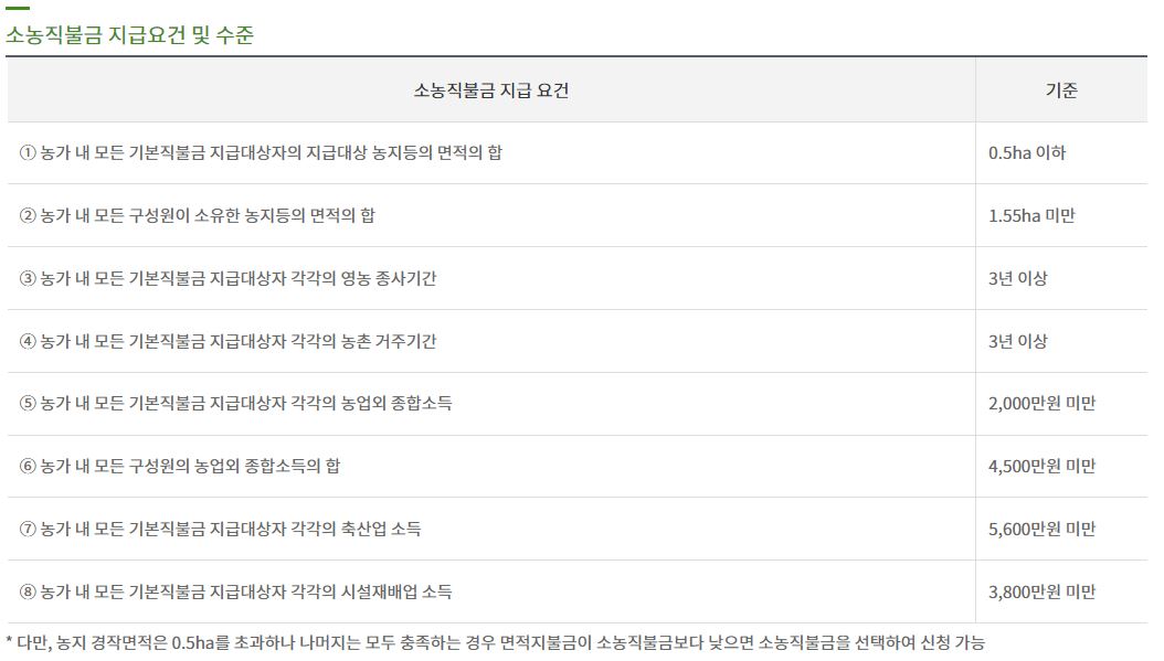 농가