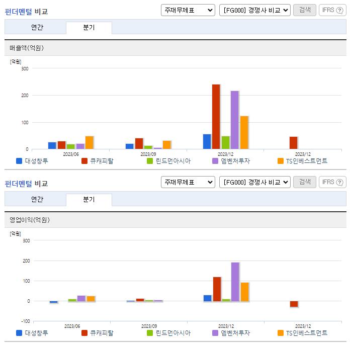 대성창투_업종분석