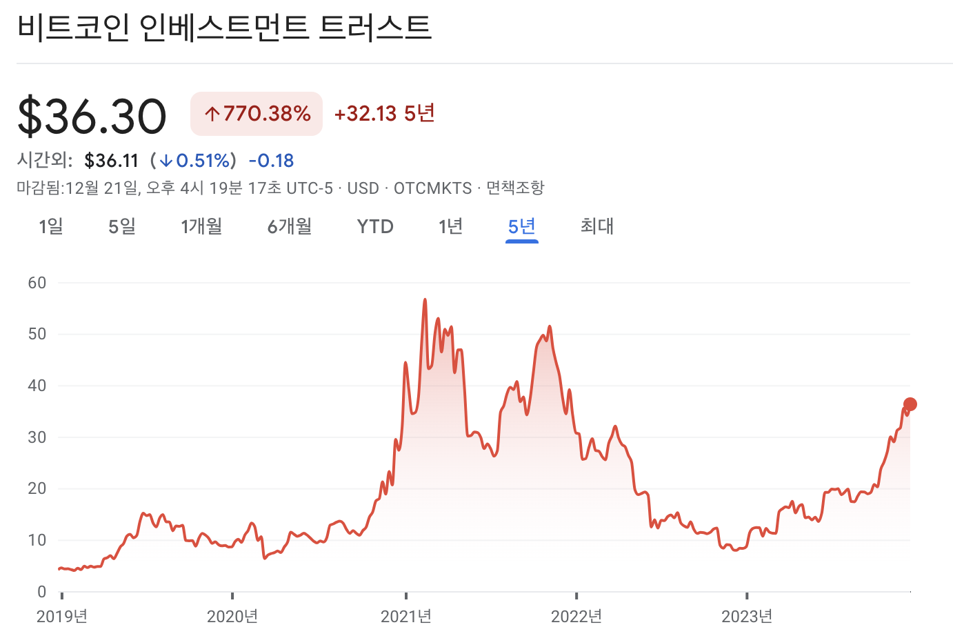 BTC
