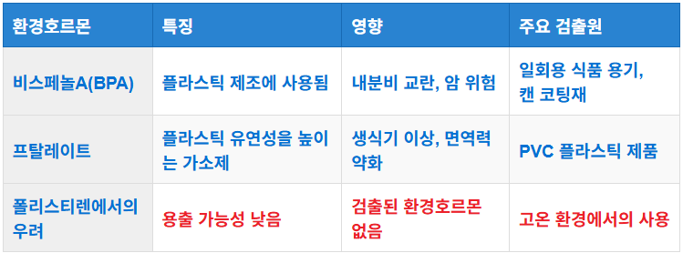 환경호르몬이란?