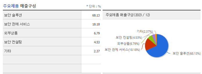 안랩_주요제품