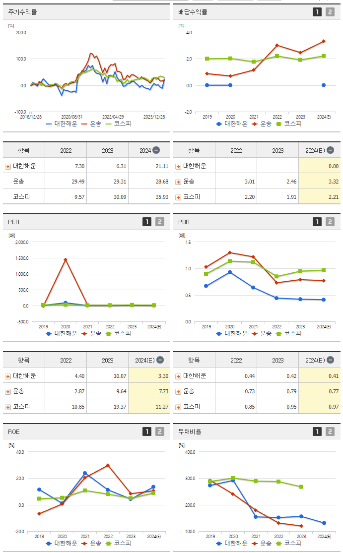 대한해운_섹터분석