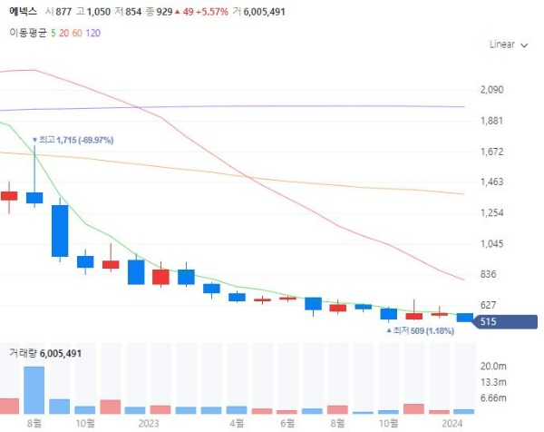 가구관련주대장주수혜주TOP5_에넥스