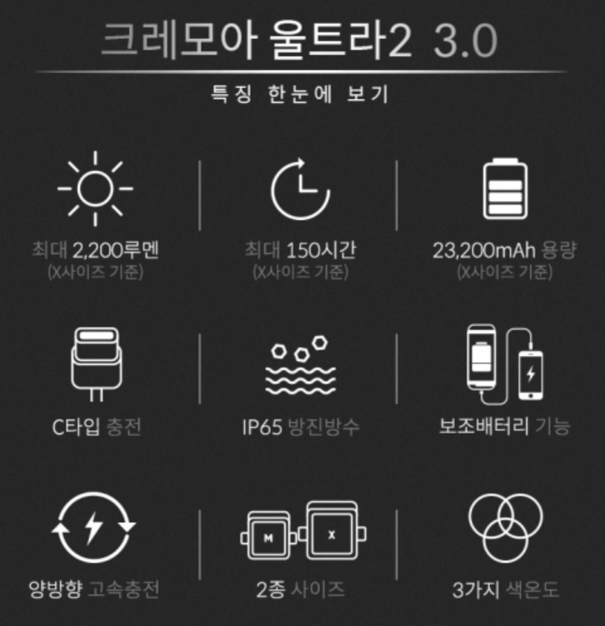 캠핑 랜턴 추천