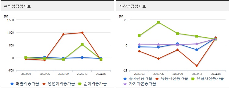 와이씨 주가 성장성