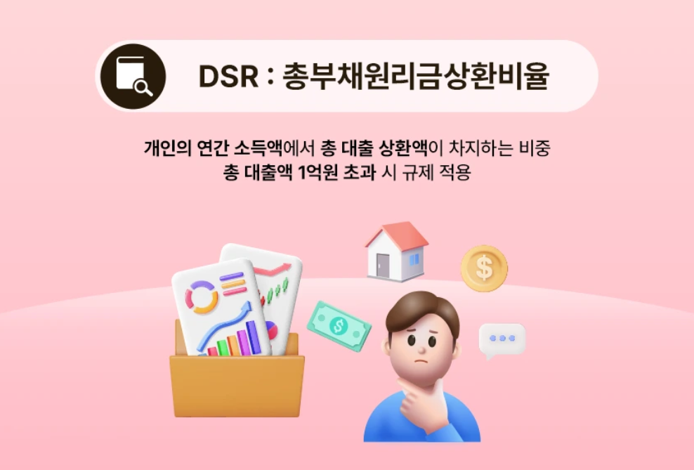 dsr 이란