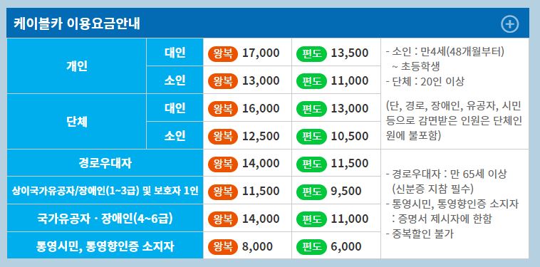 통영케이블카요금표