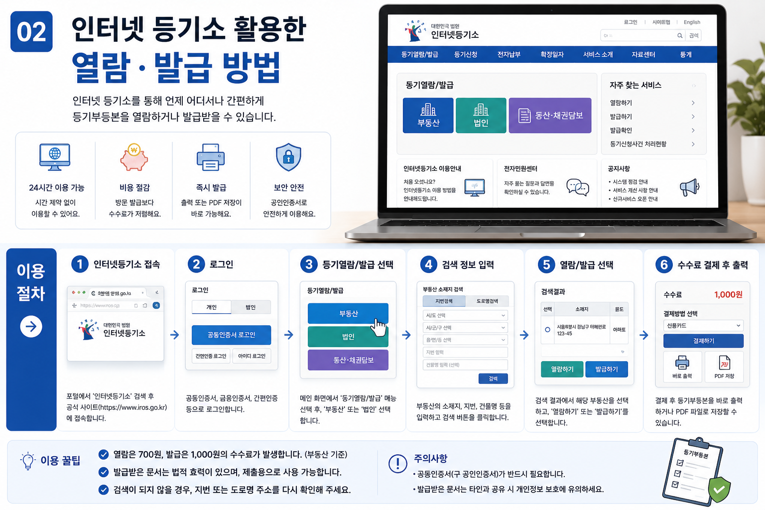 인터넷 등기소 활용한 열람 발급 방법