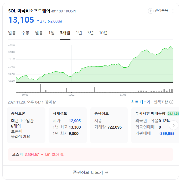 신한운용 SOL