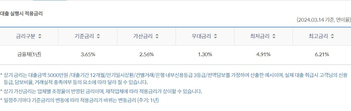 신한 My플러스 대출