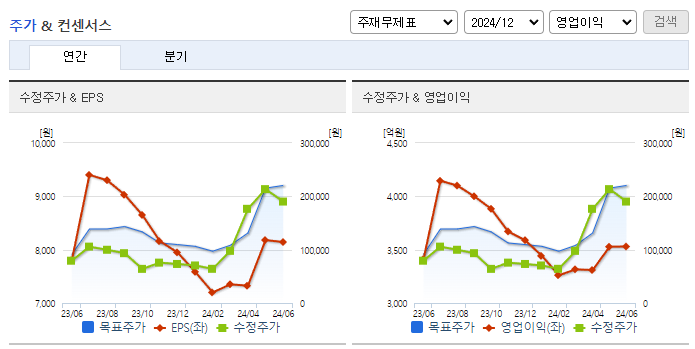 LS ELECTRIC_컨센서스
