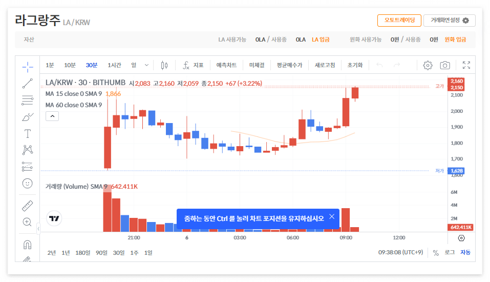라그랑주 코인 시세 전망