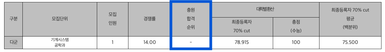 2024 경기대 정시 충원합격 예비번호