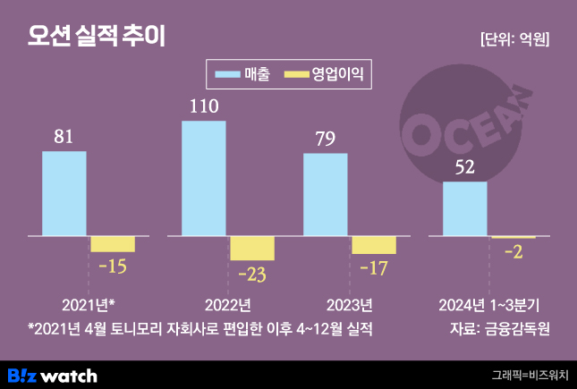 오션 실적 추이