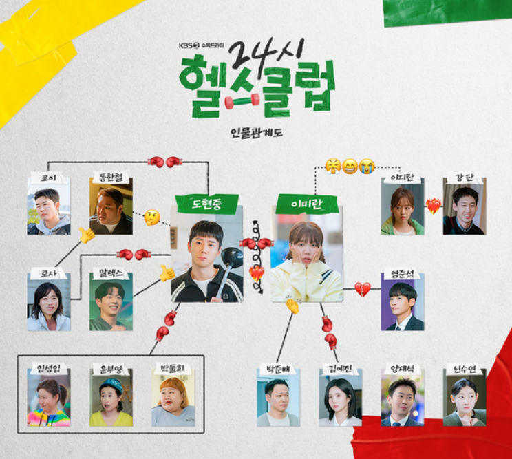 24시 헬스클럽 인물관계도