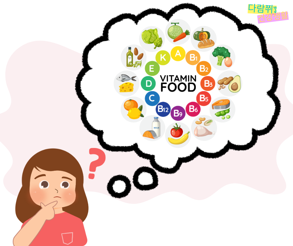비타민이 부족할 때 나타나는 신체 증상 – 내 몸의 경고 신호 알아보기