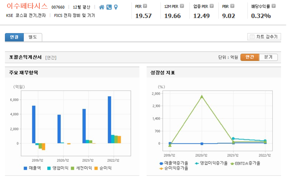 이수페타시스 재무제표