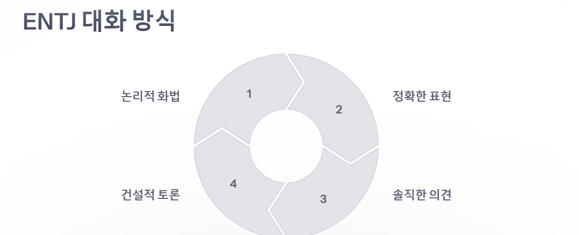 ENTJ의 대화방식