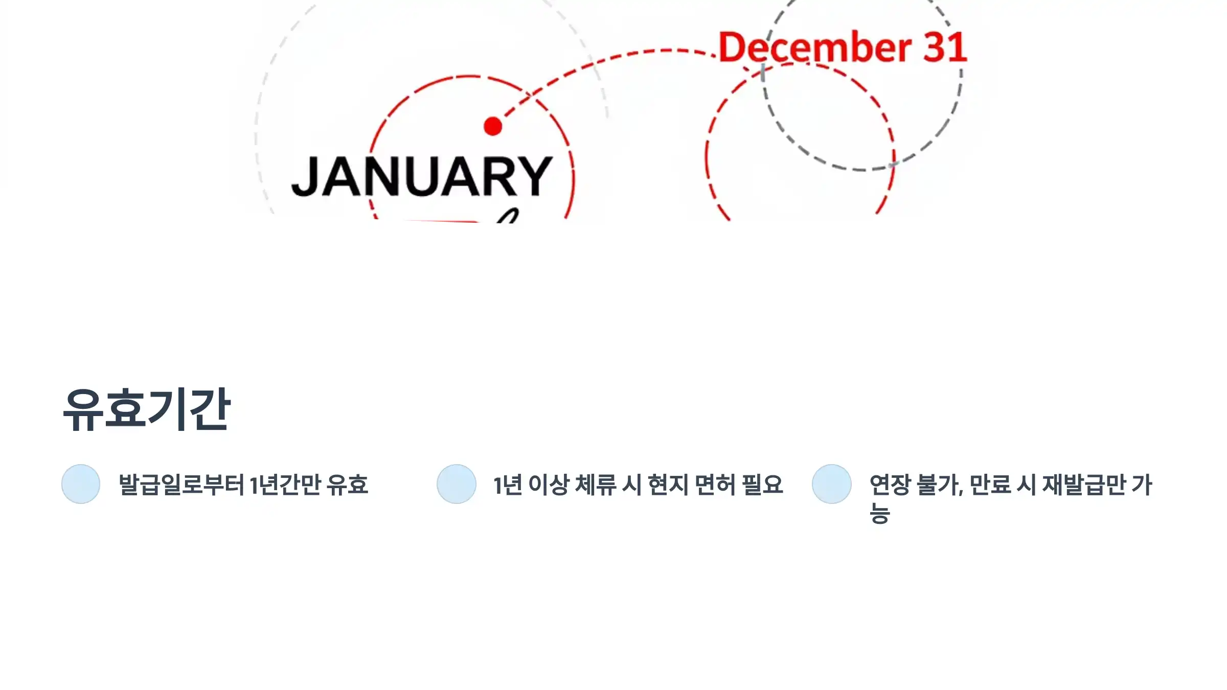 국제운전면허증 유효기간