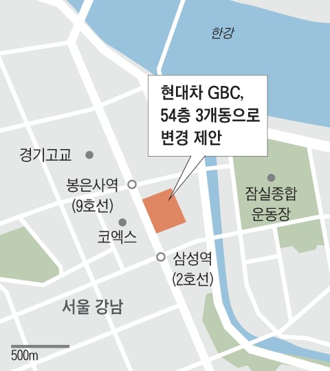 현대차 GBC