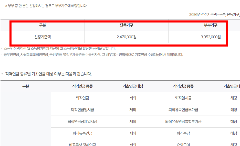 기초연금 신청서류 총정리 사이트
