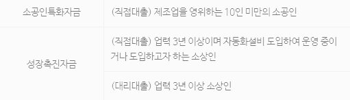 소상공인 정책자금 (1) 성장기반자금