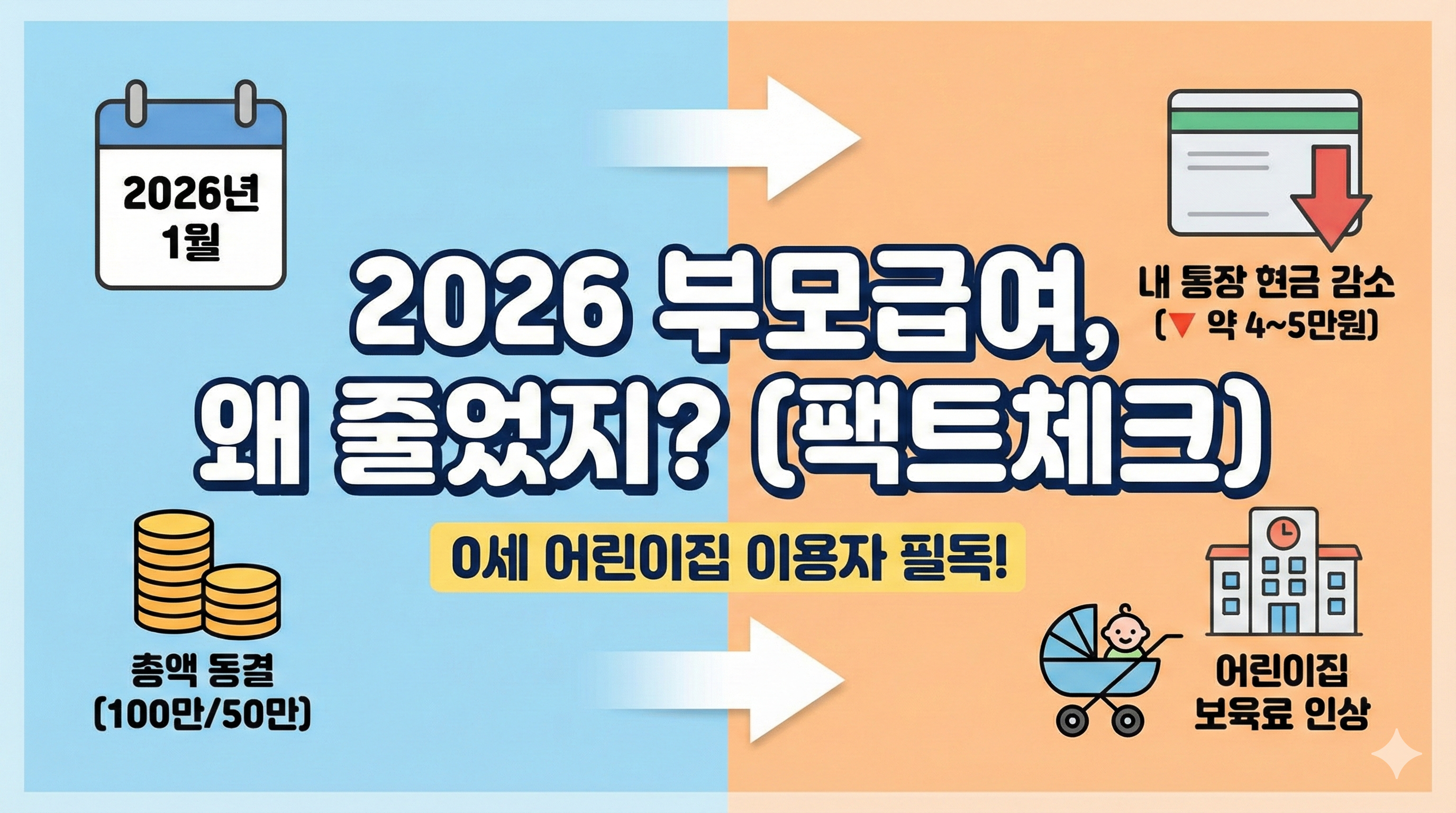2026년 부모급여 동결 통장 입금액 왜 줄었지 0세 1세 어린이집 이용자 필독